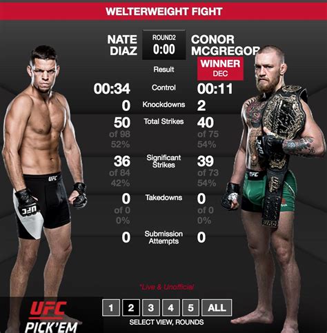 conor mcgregor record ufc